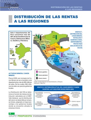 DISTRIBUCIÓN DE LAS RENTAS
                                                                                    A LAS REGIONES



        DISTRIBUCIÓN DE LAS RENTAS
        A LAS REGIONES

                                                                                                          GRÁFICO 1.
  Solo 4 departamentos del
                                                                                                   DISTRIBUCIÓN DEL
  Perú concentran más del
                                                                                                     CANON MINERO,
  50% de las transferencias de
                                                                                                       PETROLERO Y
  Canon y Sobrecanon (Mine-
                                                                                                   GASÍFERO A NIVEL
  ro, Gasifero y Petrolero)
                                                                                                    DEPARTAMENTAL,
                                                                                                        PROYECTADO
                                                                                                   2005 (EN MILES DE
                                                                                                              SOLES)




ACTIVIDAD MINERA: CANON
MINERO
Para el 2005, por concepto de Ca-
non Minero se van a transferir a los
                                       Fuente: Consejo Nacional de Descentralización y Petroperú
departamentos más de 888 millones
                                       Elaboración: Vigila Perú
de soles. De los cuales, 666 millo-
nes de soles van para los gobiernos
                                             GRAFICO 2. DISTRIBUCIÓN ACTUAL DEL CANON MINERO Y CANON
locales.
                                                   GASIFERO. (LEY 28322 RIGE DESDE ENERO 2005)

La Distribución del CM se deter-
mina en función de índices de dis-
tribución calculados por el MEF.
Vale destacar, que la distribución
del canon se desarrolla por empre-
sa minera, asignado un mayor por-
centaje a los gobiernos locales
donde se encuentra ubicada la
empresa minera.


 8
GRUPO PROPUESTA CIUDADANA
 