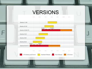 Distribucions linux | ODP