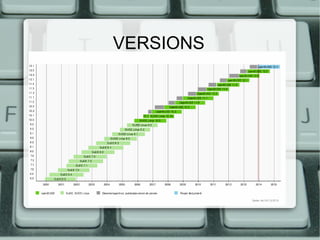 Distribucions linux | ODP