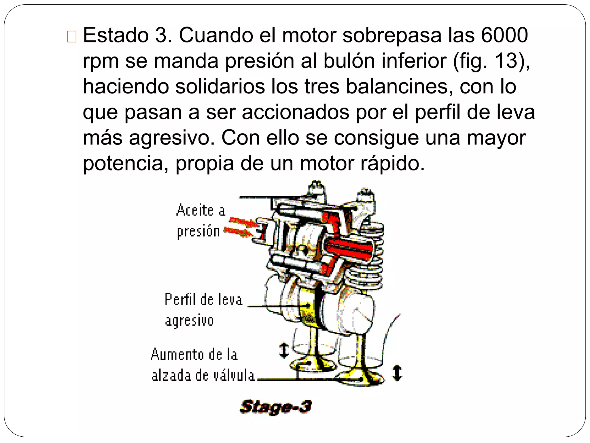 Estado 3. Cuando el motor sobrepasa las 6000
rpm se manda presión al bulón inferior (fig. 13),
haciendo solidarios los tres balancines, con lo
que pasan a ser accionados por el perfil de leva
más agresivo. Con ello se consigue una mayor
potencia, propia de un motor rápido.
 