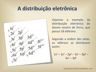 A distribuição eletrônica
Vejamos o exemplo da
distribuição eletrônica do
átomo neutro de ferro, que
possui 26 elétrons.
Segundo a ordem das setas,
os elétrons se distribuem
assim:
1s2
– 2s2
– 2p6
– 3s2
– 3p6
–
4s2
– 3d6
 
