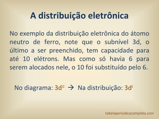 A distribuição eletrônica
No exemplo da distribuição eletrônica do átomo
neutro de ferro, note que o subnível 3d, o
último a ser preenchido, tem capacidade para
até 10 elétrons. Mas como só havia 6 para
serem alocados nele, o 10 foi substituído pelo 6.
No diagrama: 3d10
 Na distribuição: 3d6
 