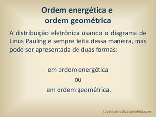 Ordem energética e
ordem geométrica
A distribuição eletrônica usando o diagrama de
Linus Pauling é sempre feita dessa maneira, mas
pode ser apresentada de duas formas:
em ordem energética
ou
em ordem geométrica.
 