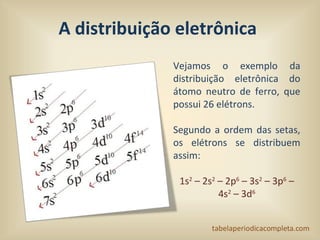 A distribuição eletrônica
Vejamos o exemplo da
distribuição eletrônica do
átomo neutro de ferro, que
possui 26 elétrons.
S...