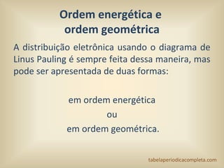 Ordem energética e
ordem geométrica
A distribuição eletrônica usando o diagrama de
Linus Pauling é sempre feita dessa mane...