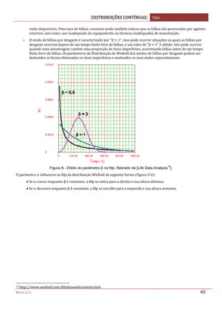 DISTRIBUIÇÕES CONTÍNUAS TMA 
 
Bertolo 43
estão disponíveis. Uma taxa de falhas constante pode também indicar que as falhas são provocadas por agentes 
externos, tais como: uso inadequado do equipamento ou técnicas inadequadas de manutenção. 
o O modo de falhas por desgaste é caracterizado por "β   1", mas pode ocorrer situações as quais as falhas por 
desgaste ocorram depois de um tempo finito livre de falhas, e um valor de "β   1" é obtido. Isto pode ocorrer 
quando uma amostragem contém uma proporção de itens imperfeitos, acarretando falhas antes de um tempo 
finito livre de falhas. Os parâmetros da Distribuição de Weibull dos modos de falhas por desgaste podem ser 
deduzidos se forem eliminados os itens imperfeitos e analisados os seus dados separadamente. 
 
Figura A - Efeito do parâmetro β na fdp. Retirado de [Life Data Analysis10
].
O parâmetro α influencia na fdp da distribuição Weibull da seguinte forma  Figura 2‐2 : 
• Se α cresce enquanto β é constante, a fdp se estica para a direita e sua altura diminui; 
• Se α decresce enquanto β é constante, a fdp se encolhe para a esquerda e sua altura aumenta. 
                                                                  
10 http://www.weibull.com/lifedatawebcontents.htm 
 