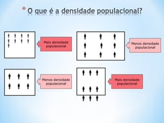    
   

  
  
Mais densidade
populacional
Menos densidade
populacional
  
  
  



Mais densidade
populacional
Menos densidade
populacional
 
