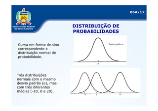 06A/17



                         DISTRIBUIÇÃO DE
                         PROBABILIDADES

Curva em forma de sino
correspondente a
distribuição normal de
probabilidade.




Três distribuições
normais com o mesmo
desvio padrão (σ), mas
com três diferentes
médias (-10, 0 e 20).
 
