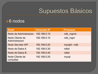 Supuestos Básicos6nodos