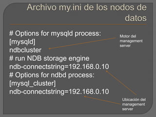 Archivo my.ini de los nodos de datos# Optionsformysqldprocess:[mysqld] ndbcluster# run NDB storageenginendb-connectstring=192.168.0.10# Optionsforndbdprocess:[mysql_cluster] ndb-connectstring=192.168.0.10 Motor del management serverUbicación del management server