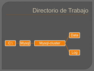 Directorio de Trabajo