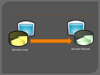 Servidor RemotoServidor Local