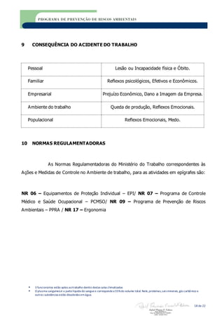  3 funcionários estão aptos aotrabalho dentro destas salas climatizadas
 O plasma sanguíneoé a partelíquida do sanguee correspondea 55%do volume total. Nele,proteínas,sais minerais,gás carbônico e
outras substâncias estão dissolvidos emágua.
18 de 22
PROGRAMA DE PREVENÇÃO DE RISCOS AMBIENTAIS
9 CONSEQUÊNCIA DO ACIDENTE DO TRABALHO
Pessoal Lesão ou Incapacidade física e Óbito.
Familiar Reflexos psicológicos, Efetivos e Econômicos.
Empresarial Prejuízo Econômico, Dano a Imagem da Empresa.
Ambiente do trabalho Queda de produção, Reflexos Emocionais.
Populacional Reflexos Emocionais, Medo.
10 NORMAS REGULAMENTADORAS
As Normas Regulamentadoras do Ministério do Trabalho correspondentes às
Ações e Medidas de Controle no Ambiente de trabalho, para as atividades em epígrafes são:
NR 06 – Equipamentos de Proteção Individual – EPI/ NR 07 – Programa de Controle
Médico e Saúde Ocupacional – PCMSO/ NR 09 – Programa de Prevenção de Riscos
Ambientais – PPRA / NR 17 – Ergonomia
 