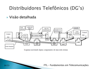 

Visão detalhada

04:53

FTL – Fundamentos em Telecomunicações

 