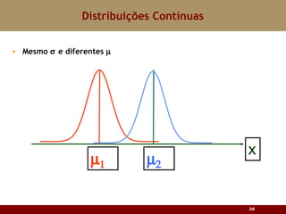 Distribuições Contínuas Mesmo   e diferentes   