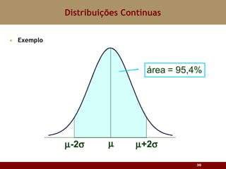 Exemplo Distribuições Contínuas 