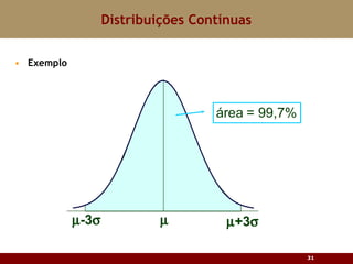 Exemplo Distribuições Contínuas 