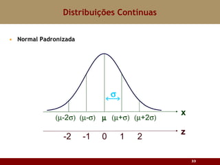 Normal Padronizada Distribuições Contínuas 