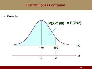 Exemplo Distribuições Contínuas 