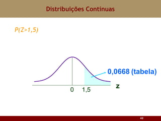 P(Z>1,5) Distribuições Contínuas 