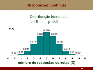 Distribuições Contínuas 