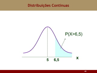 Distribuições Contínuas 