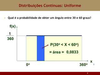Qual é a probabilidade de obter um ângulo entre 30 e 60 graus? Distribuições Contínuas: Uniforme 