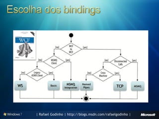 | Rafael Godinho | http://blogs.msdn.com/rafaelgodinho |
 