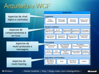 Aspectos de nível
 lógico e contratos



   Aspectos de
comportamentos e
     serviços


       Aspectos de
     multi-protocolo e
       mensagens



    Aspectos de
    multi-hosting

              | Rafael Godinho | http://blogs.msdn.com/rafaelgodinho |
 
