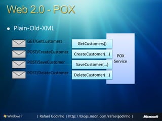    Plain-Old-XML
        GET/GetCustomers
                                   GetCustomers()
        POST/CreateCustomer      CreateCustomer(...)     POX
        POST/SaveCustomer                               Service
                                  SaveCustomer(...)
        POST/DeleteCustomer      DeleteCustomer(...)




            | Rafael Godinho | http://blogs.msdn.com/rafaelgodinho |
 