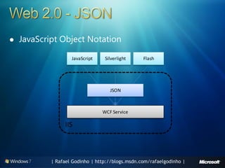    JavaScript Object Notation

                    JavaScript    Silverlight     Flash




                                    JSON



                                 WCF Service

                 IIS



            | Rafael Godinho | http://blogs.msdn.com/rafaelgodinho |
 