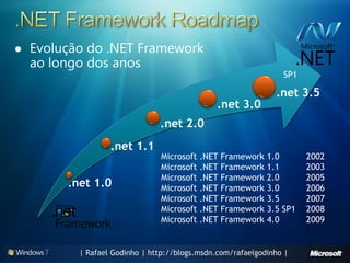    Evolução do .NET Framework
    ao longo dos anos
                                                                 SP1

                                                               .net 3.5
                                               .net 3.0
                                .net 2.0
                   .net 1.1
                                Microsoft .NET Framework     1.0       2002
                                Microsoft .NET Framework     1.1       2003
                                Microsoft .NET Framework     2.0       2005
         .net 1.0               Microsoft .NET Framework     3.0       2006
                                Microsoft .NET Framework     3.5       2007
                                Microsoft .NET Framework     3.5 SP1   2008
                                Microsoft .NET Framework     4.0       2009


           | Rafael Godinho | http://blogs.msdn.com/rafaelgodinho |
 