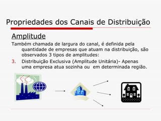 Propriedades dos Canais de Distribuição Amplitude Também chamada de largura do canal, é definida pela quantidade de empresas que atuam na distribuição, são observados 3 tipos de amplitudes: Distribuição Exclusiva (Amplitude Unitária)- Apenas uma empresa atua sozinha ou  em determinada região. 