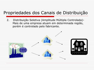 Propriedades dos Canais de Distribuição 2.  Distribuição Seletiva (Amplitude Múltipla Controlada)- Mais de uma empresa atuam em determinada região, porém é controlado pelo fabricante. 