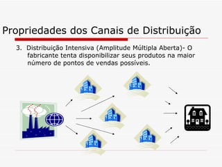 Propriedades dos Canais de Distribuição 3.  Distribuição Intensiva (Amplitude Múltipla Aberta)- O fabricante tenta disponibilizar seus produtos na maior número de pontos de vendas possíveis. 