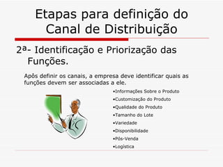 Etapas para definição do Canal de Distribuição 2ª- Identificação e Priorização das Funções. Apôs definir os canais, a empresa deve identificar quais as funções devem ser associadas a ele. Informações Sobre o Produto Customização do Produto Qualidade do Produto Tamanho do Lote Variedade Disponibilidade Pós-Venda Logística 