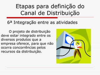 Etapas para definição do Canal de Distribuição 6ª Integração entre as atividades O projeto de distribuição deve estar integrado entre os diversos produtos que a empresa oferece, para que não ocorra concorrências pelos recursos da distribuição. 