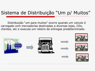 Sistema de Distribuição “Um p/ Muitos” Distribuição “um para muitos” ocorre quando um veiculo é carregado com mercadorias destinadas a diversas lojas, CDs, clientes, etc e executa um roteiro de entregas predeterminado. 