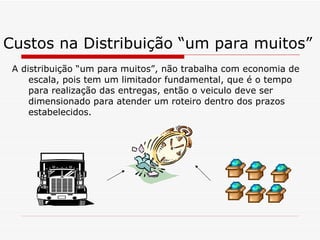 Custos na Distribuição “um para muitos” A distribuição “um para muitos”, não trabalha com economia de escala, pois tem um limitador fundamental, que é o tempo para realização das entregas, então o veiculo deve ser dimensionado para atender um roteiro dentro dos prazos estabelecidos. 
