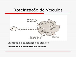 Roteirização de Veículos Métodos de Construção de Roteiro Métodos de melhoria do Roteiro 