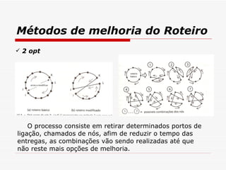 Métodos de melhoria do Roteiro 2 opt O processo consiste em retirar determinados portos de ligação, chamados de nós, afim de reduzir o tempo das entregas, as combinações vão sendo realizadas até que não reste mais opções de melhoria. 