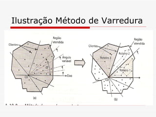 Ilustração Método de Varredura 