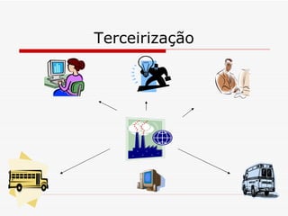 Terceirização 