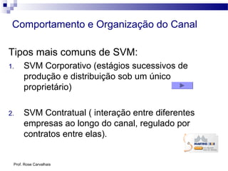 Prof. Rose Carvalhais
Comportamento e Organização do Canal
Tipos mais comuns de SVM:
1. SVM Corporativo (estágios sucessivos de
produção e distribuição sob um único
proprietário)
2. SVM Contratual ( interação entre diferentes
empresas ao longo do canal, regulado por
contratos entre elas).
 