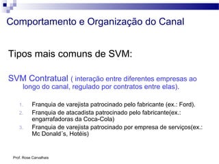 Prof. Rose Carvalhais
Comportamento e Organização do Canal
Tipos mais comuns de SVM:
SVM Contratual ( interação entre diferentes empresas ao
longo do canal, regulado por contratos entre elas).
1. Franquia de varejista patrocinado pelo fabricante (ex.: Ford).
2. Franquia de atacadista patrocinado pelo fabricante(ex.:
engarrafadoras da Coca-Cola)
3. Franquia de varejista patrocinado por empresa de serviços(ex.:
Mc Donald´s, Hotéis)
 
