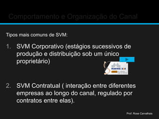 Comportamento e Organização do Canal
Tipos mais comuns de SVM:
1. SVM Corporativo (estágios sucessivos de
produção e distribuição sob um único
proprietário)
2. SVM Contratual ( interação entre diferentes
empresas ao longo do canal, regulado por
contratos entre elas).
Prof. Rose Carvalhais
 