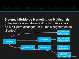 Comportamento e Organização do Canal
• Sistema híbrido de Marketing ou Multicanais
(uma empresa estabelece dois ou mais canais
de MKT para alcançar um ou mais segmentos de
clientes)
Prof. Rose Carvalhais
produtor
distribuidor revendedor
varejista
Segmento
Empresarial 2
Segmento
Empresarial 1
Segmento de
Consumidor 2
Segmento de
Consumidor 1
 