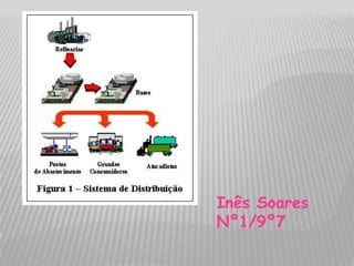 Inês Soares
Nº1/9º7
 