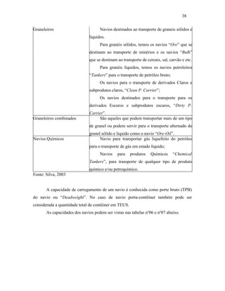 Graneleiros Navios destinados ao transporte de graneis sólidos e
líquidos.
Para granéis sólidos, temos os navios “Ore” que se
destinam ao transporte de minérios e os navios “Bulk”
que se destinam ao transporte de cereais, sal, carvão e etc.
Para granéis líquidos, temos os navios petroleiros
“Tankers” para o transporte de petróleo bruto;
Os navios para o transporte de derivados Claros e
subprodutos claros, “Clean P. Carrier”;
Os navios destinados para o transporte para os
derivados Escuros e subprodutos escuros, “Dirty P.
Carrier”.
Graneleiros combinados São aqueles que podem transportar mais de um tipo
de granel ou podem servir para o transporte alternado de
granel sólido e liquido como o navio “Ore-Oil”.
Navios Químicos Navio para transportar gás liquefeito do petróleo
para o transporte de gás em estado líquido;
Navios para produtos Químicos “Chemical
Tankers”, para transporte de qualquer tipo de produto
químico e/ou petroquímico.
Fonte: Silva, 2003
A capacidade de carregamento de um navio é conhecida como porte bruto (TPB)
do navio ou “Deadweight”. No caso de navio porta-contêiner também pode ser
considerada a quantidade total de contêiner em TEUS.
As capacidades dos navios podem ser vistas nas tabelas no
06 e no
07 abaixo.
38
PUC-Rio-CertificaçãoDigitalNº0321303/CA
 