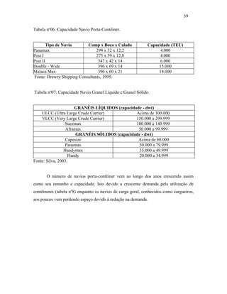Tabela no
06: Capacidade Navio Porta-Contêiner.
Tipo de Navio Comp x Boca x Calado Capacidade (TEU)
Panamax 294 x 32 x 12,2 4.000
Post I 275 x 39 x 12,8 4.000
Post II 347 x 42 x 14 6.000
Double - Wide 396 x 69 x 14 15.000
Malaca Max 396 x 60 x 21 18.000
Fonte: Drewry Shipping Consultants, 1995.
Tabela no
07: Capacidade Navio Granel Líquido e Granel Sólido.
GRANÉIS LÍQUIDOS (capacidade - dwt)
ULCC (Ultra Large Crude Carrier) Acima de 300.000
VLCC (Very Large Crude Carrier) 150.000 a 299.999
Suezmax 100.000 a 149.999
Aframax 50.000 a 99.999
GRANÉIS SÓLIDOS (capacidade - dwt)
Capesize Acima de 80.000
Panamax 50.000 a 79.999
Handymax 35.000 a 49.999
Handy 20.000 a 34.999
Fonte: Silva, 2003.
O número de navios porta-contêiner vem ao longo dos anos crescendo assim
como seu tamanho e capacidade. Isto devido a crescente demanda pela utilização de
contêineres (tabela no
8) enquanto os navios de carga geral, conhecidos como cargueiros,
aos poucos vem perdendo espaço devido à redução na demanda.
39
PUC-Rio-CertificaçãoDigitalNº0321303/CA
 